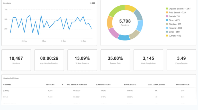 Case Study: Seeing the Bigger Picture – Advanced Analytics for Gold Dust Pizza’s Digital Strategy