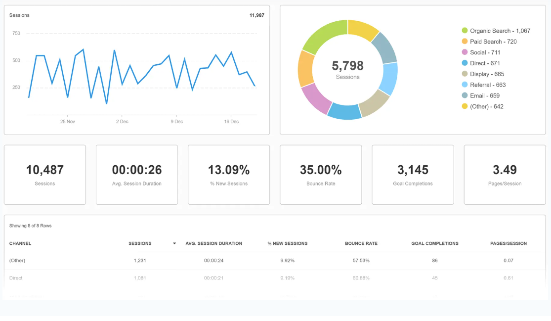 Case Study: Seeing the Bigger Picture – Advanced Analytics for Gold Dust Pizza’s Digital Strategy