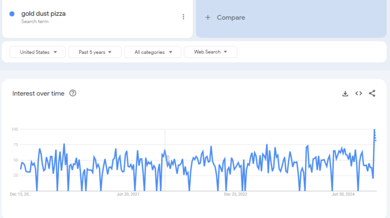 Case Study: Using Data to Drive Local Growth – Google Trends Insights for Gold Dust Pizza